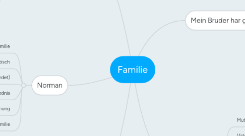 Mind Map: Familie