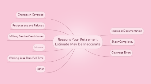 Mind Map: Reasons Your Retirement Estimate May be Inaccurate
