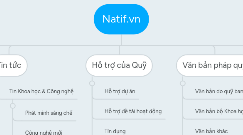 Mind Map: Natif.vn