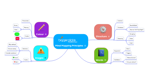 Mind Map: Mind Mapping Principles