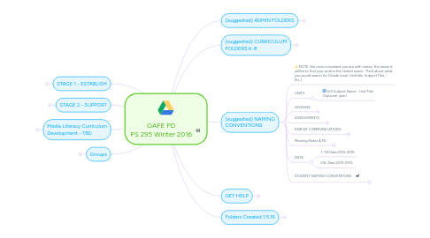 Mind Map: GAFE PD PS 295 Winter 2016