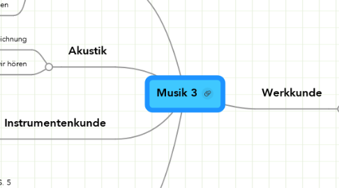 Mind Map: Musik 3