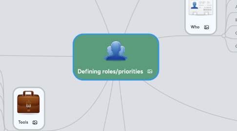 Mind Map: Defining roles/priorities