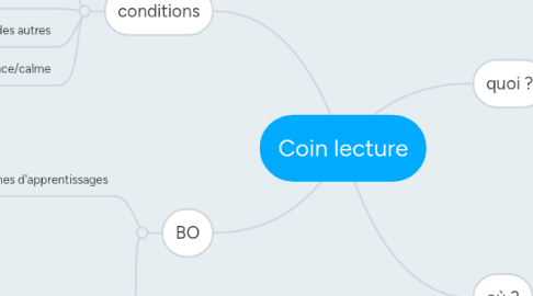 Mind Map: Coin lecture