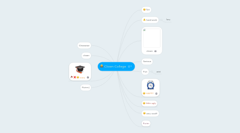 Mind Map: Clown College