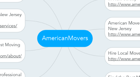 Mind Map: AmericanMovers