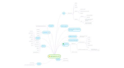 Mind Map: api.jqueryui.com