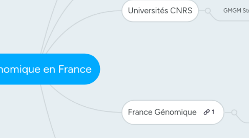 Mind Map: Génomique en France