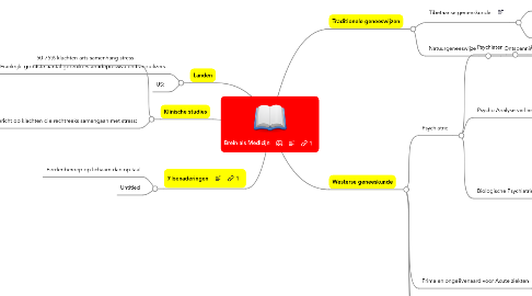 Mind Map: Brein als Medicijn