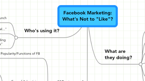 Mind Map: Facebook Marketing: What's Not to "Like"?