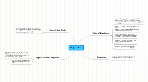 Mind Map: Drug Courts