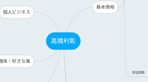 Mind Map: 高橋利彰