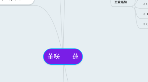 Mind Map: 華咲 蓮