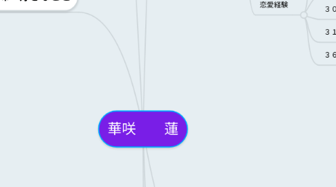 Mind Map: 華咲　　蓮