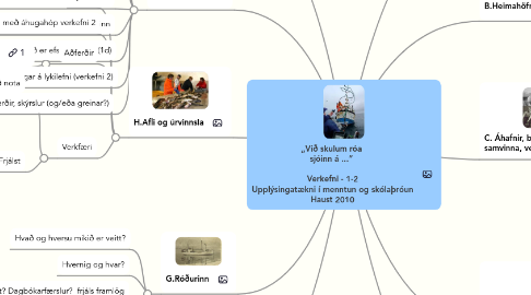 Mind Map: „Við skulum róa  sjóinn á ...“   Verkefni - 1-2 Upplýsingatækni í menntun og skólaþróun Haust 2010