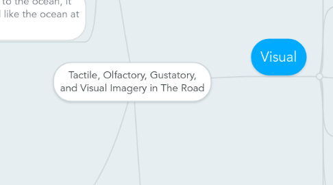 Mind Map: Tactile, Olfactory, Gustatory, and Visual Imagery in The Road