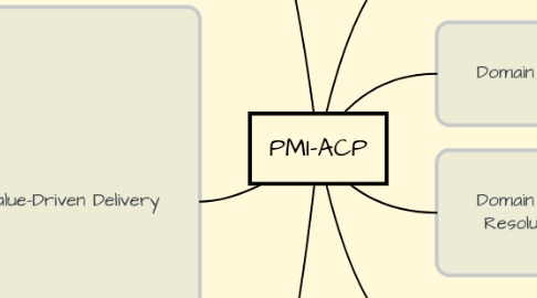 Mind Map: PMI-ACP