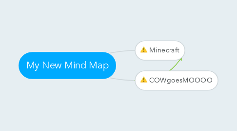 Mind Map: My New Mind Map