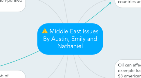 Mind Map: Middle East Issues By Austin, Emily and Nathaniel