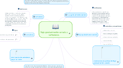 Mind Map: flujo gradualmente variado y vertederos.