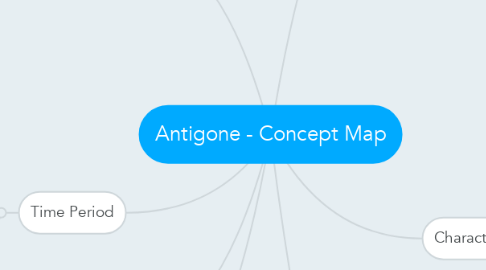 Mind Map: Antigone - Concept Map
