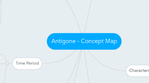 Mind Map: Antigone - Concept Map