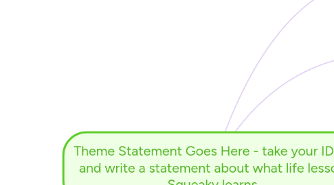 Mind Map: Theme Statement Goes Here - take your IDEA and write a statement about what life lesson Squeaky learns