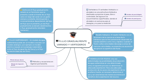 Mind Map: FLUJO GRADUALMENTE VARIADO Y VERTEDEROS