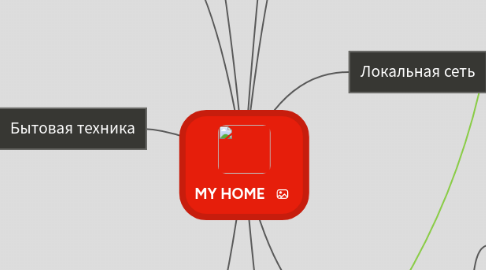 Mind Map: MY HOME