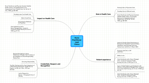 Mind Map: Nurse Practitioner Lead Clinics