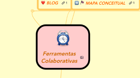 Mind Map: Ferramentas Colaborativas