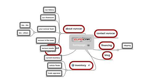 Mind Map: homepage