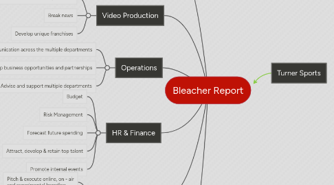 Mind Map: Bleacher Report