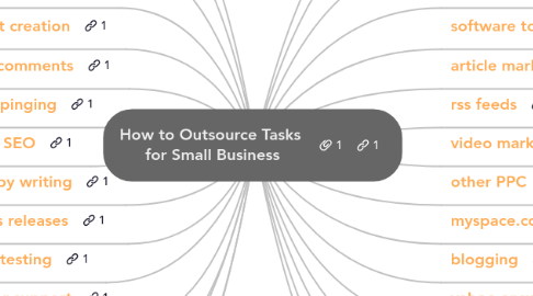 Mind Map: How to Outsource Tasks  for Small Business