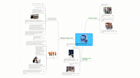 Mind Map: Ciência da Informação