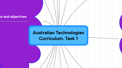 Mind Map: Australian Technologies Curriculum. Task 1