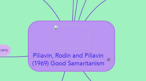 Mind Map: Piliavin, Rodin and Piliavin (1969) Good Samaritanism