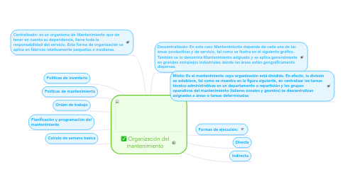 Mind Map: Organización del mantenimiento