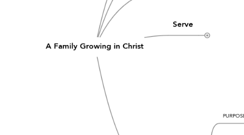 Mind Map: A Family Growing in Christ