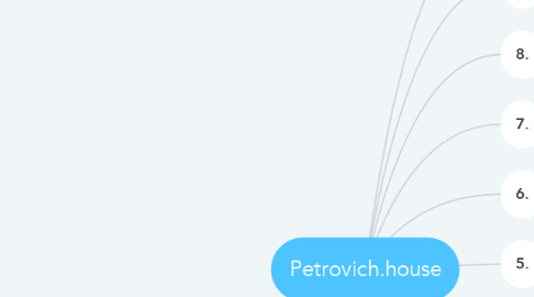 Mind Map: Petrovich.house