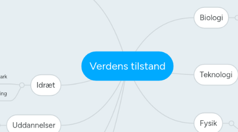 Mind Map: Verdens tilstand