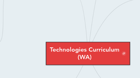 Mind Map: Technologies Curriculum (WA)