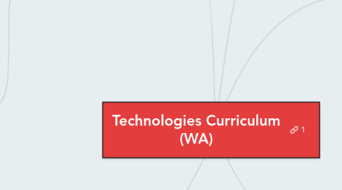 Mind Map: Technologies Curriculum (WA)