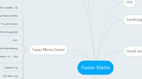 Mind Map: Faster Mette