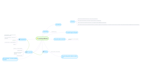 Mind Map: Brainstorming