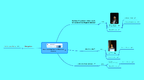 Mind Map: Free Teaching Course: How do I examine