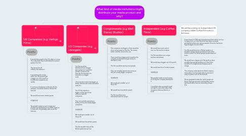 Mind Map: What kind of media insitutions might distribute your media product and why?