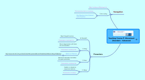 Mind Map: Teaching Course 2: Movement Disorders - Advanced