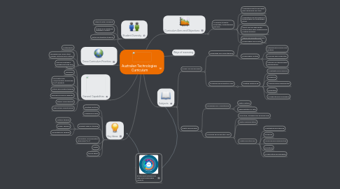Mind Map: Australian Technologies Curriculum