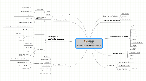 Mind Map: Come Creare InfoProdotti